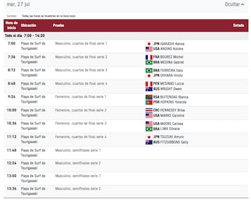 Estos son los emparejamientos y el horario (hora local, 7 horas ms en Espa?a) de los cuartos de final del surf en los Juegos Olmpicos de Tokio 2020. 