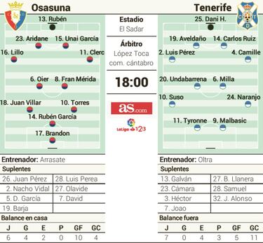 Osasuna trata de catapultarse