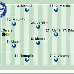 Alineación posible del Alavés ante el Villarreal en LaLiga EA Sports