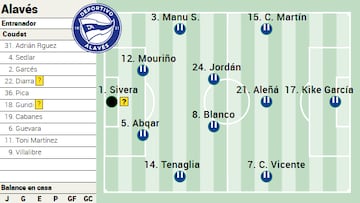 Posible once del Alavés.
