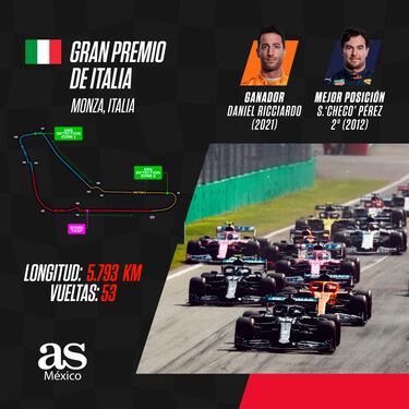 Checo Pérez, con la misión de apretar el subliderato del mundial de pilotos