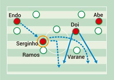 Radiografía táctica del Kashima