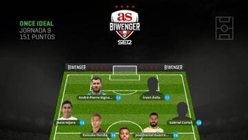 El 11 ideal de la jornada 9 de la Liga MX en Biwenger