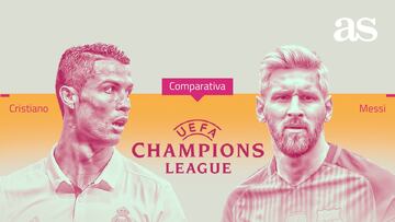 Gráfico del dominio de Cristiano sobre Messi en Champions