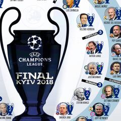 Los Países que dominan la UEFA Champions League