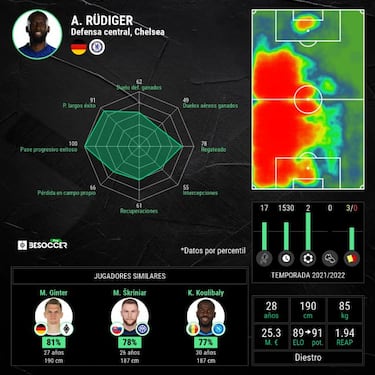 Rüdiger tendrá que esperar