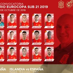 Dani Olmo, tentado por Croacia, entra en la lista de la Sub-21