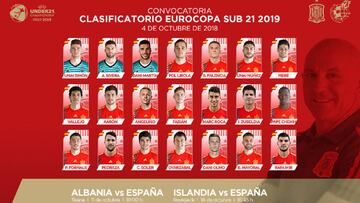 Dani Olmo, tentado por Croacia, entra en la lista de la Sub-21