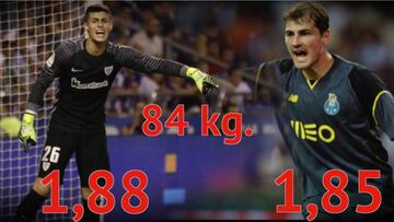 Kepa pone el 'morbo': su gran parecido con Casillas