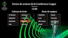 Sorteo de octavos de la Conference League: cuándo es, bombos, equipos clasificados y condicionantes