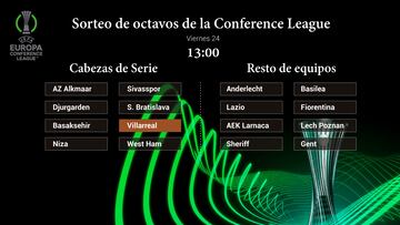 Sorteo de octavos de la Conference League: cuándo es, bombos, equipos clasificados y condicionantes