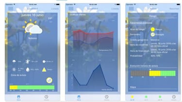 Webs y apps para consultar a diario el tiempo que hará en Semana Santa
