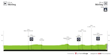 Mundiales de Ciclismo: perfil de la contrarreloj masculina