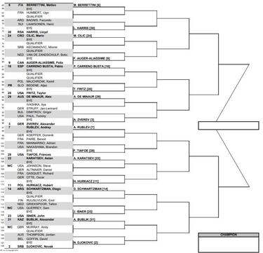 Sorpresón: ¡Djokovic entra en el cuadro y podría jugar!