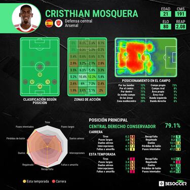Cristhian Mosquera: “No recuerdo haber tenido ninguna conversación con Colombia”