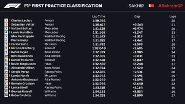 Clasificación Libres 1