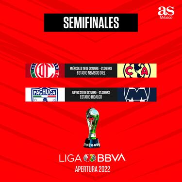 Liga MX: Partidos, fechas y horarios de las semifinales del Apertura 2022