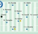 Alineación posible del Alavés ante el Betis en LaLiga EA Sports