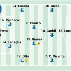 Alineación posible del Alavés ante el Betis en LaLiga EA Sports