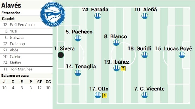 Alineación posible del Alavés ante el Betis en LaLiga EA Sports