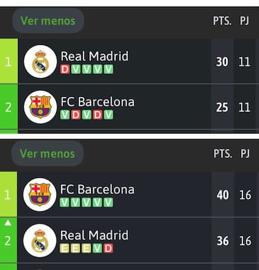 Los mejores memes de la derrota del Real Madrid ante el Celta