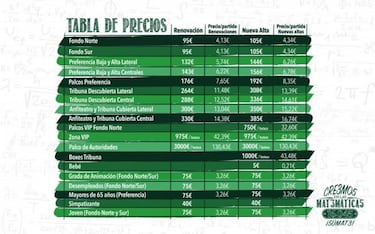 Precio de los abonos del Córdoba