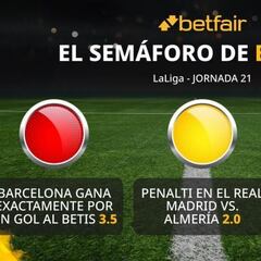 El semáforo de Betfair para la jornada 21 de LaLiga