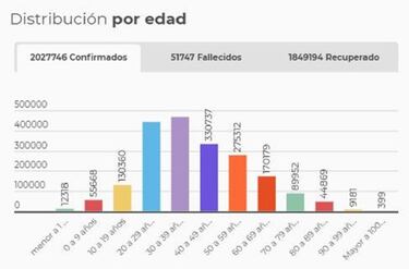 Mapa de casos y muertes por coronavirus por departamentos en Colombia: hoy, 26 de enero