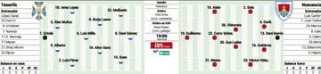 Alineaciones del Tenerife - Numancia.