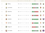 Clasificación de LaLiga Hypermotion 2025/2026, en directo: jornada 19ª ahora en vivo
