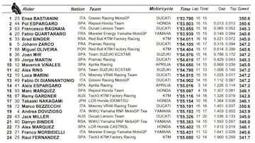 FP3 de MotoGP en Qatar.