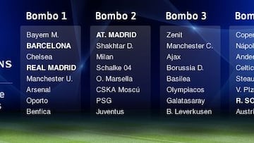 Borussia Dortmund, Juve, PSG y Nápoles son los cocos a evitar