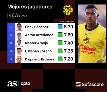 Los jugadores que le llenan el ojo a Jardine