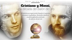 Comparativa: ¿qué hicieron Messi y Cristiano en cada Balón de Oro?