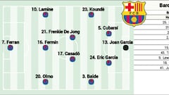 Posible alineación del Barça ante el Atlético: Frenkie, al rescate
