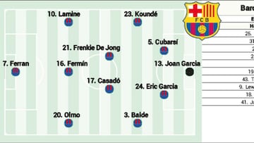 Posible alineación del Barça ante el Atlético: Frenkie, al rescate