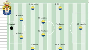 Alineación posible de Las Palmas contra el Eibar en LaLiga Hypermotion
