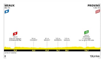 Tour France Femmes: perfil de la etapa 2.