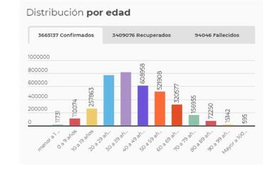 Mapa de casos y muertes por coronavirus por departamentos en Colombia: hoy, 10 de junio