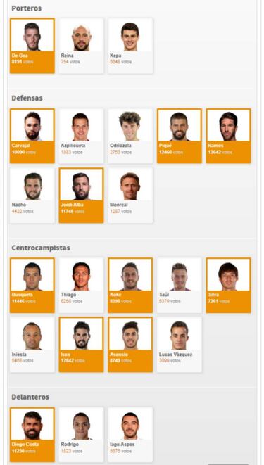 La afición pide a Asensio en vez de Iniesta contra Marruecos