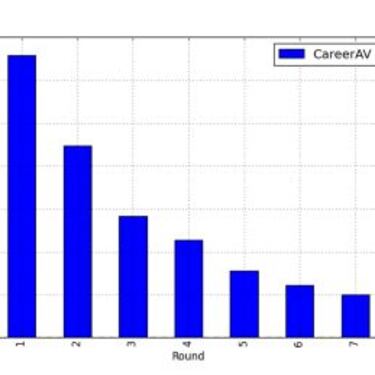 Running backs: los más queridos se han convertido en unos parias