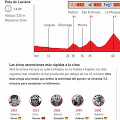 Vuelta a España 2020 hoy, etapa 12: perfil y recorrido