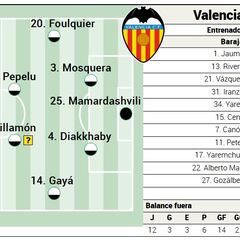 Alineación posible del Valencia contra Las Palmas en LaLiga EA Sports