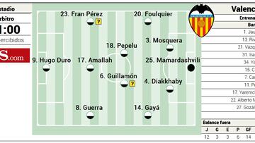 Alineación posible del Valencia contra Las Palmas en LaLiga EA Sports