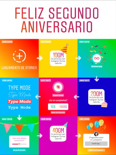 Instagram Stories cumple dos años