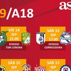Fechas y horarios de la jornada 9 del Apertura 2018 de la Liga MX