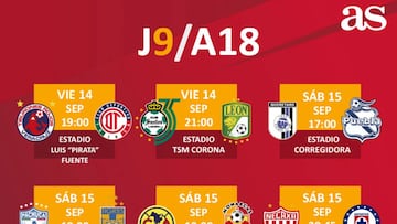 Fechas y horarios de la jornada 9 del Apertura 2018 de la Liga MX