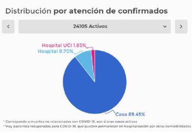 Mapa de casos y muertes por coronavirus por departamentos en Colombia: hoy, 10 de junio