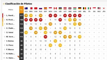 Clasificación del Mundial antes del GP de Bélgica.