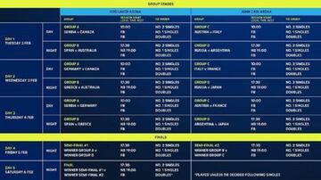 Imagen del calendario y horarios de la ATP Cup 2021.